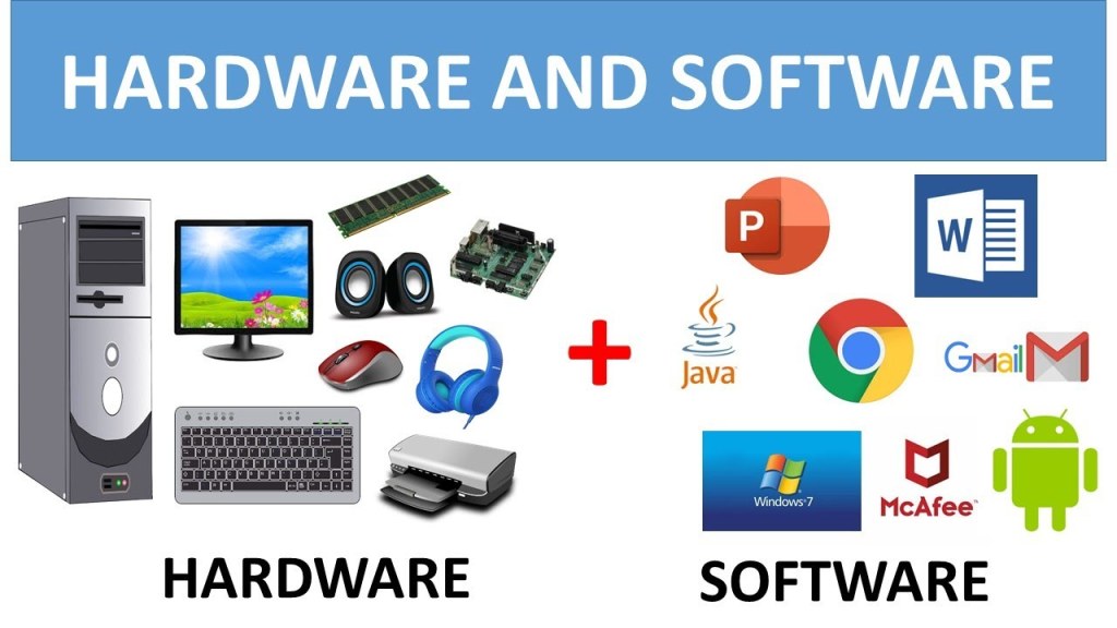 Picture of: COMPUTER HARDWARE AND SOFTWARE  COMPUTER FUNDAMENTALS FOR CHILDREN