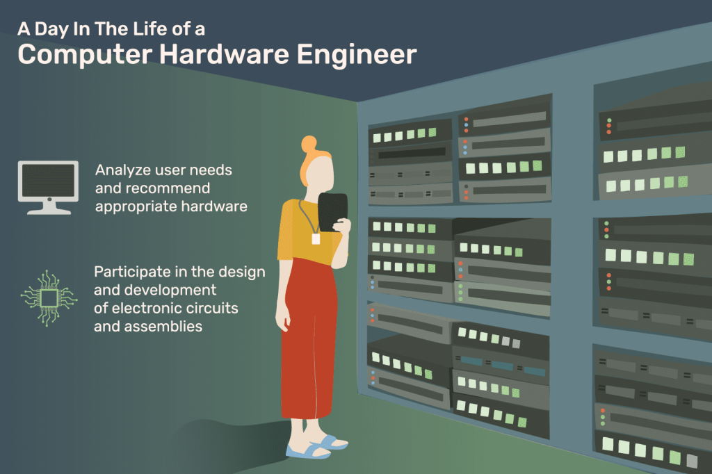 Picture of: Computer Hardware Engineer Job Description: Salary, Skills, & More