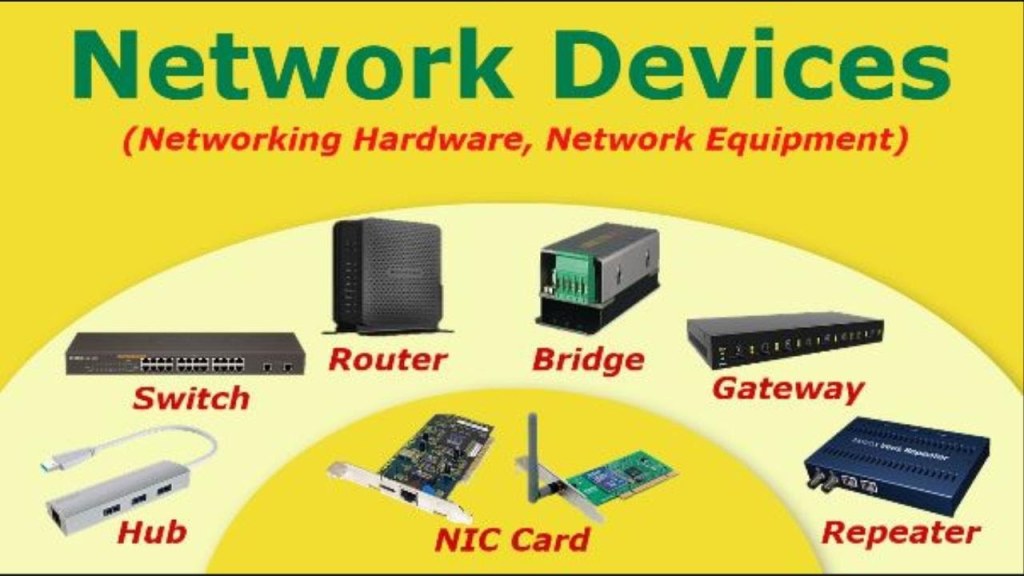 Picture of: Computer Network Devices