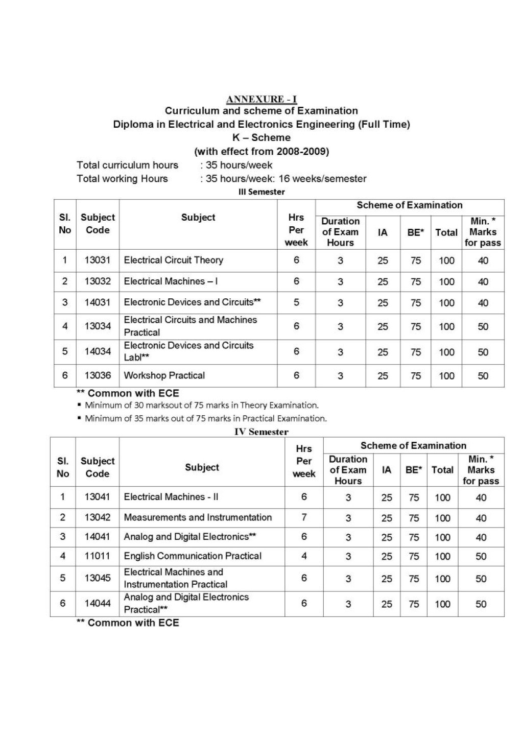 Picture of: Diploma Electrical and Electronics syllabus –   MBA
