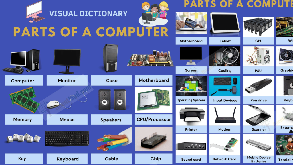 Picture of: Full list of Computer parts vocabulary – Fluent Land