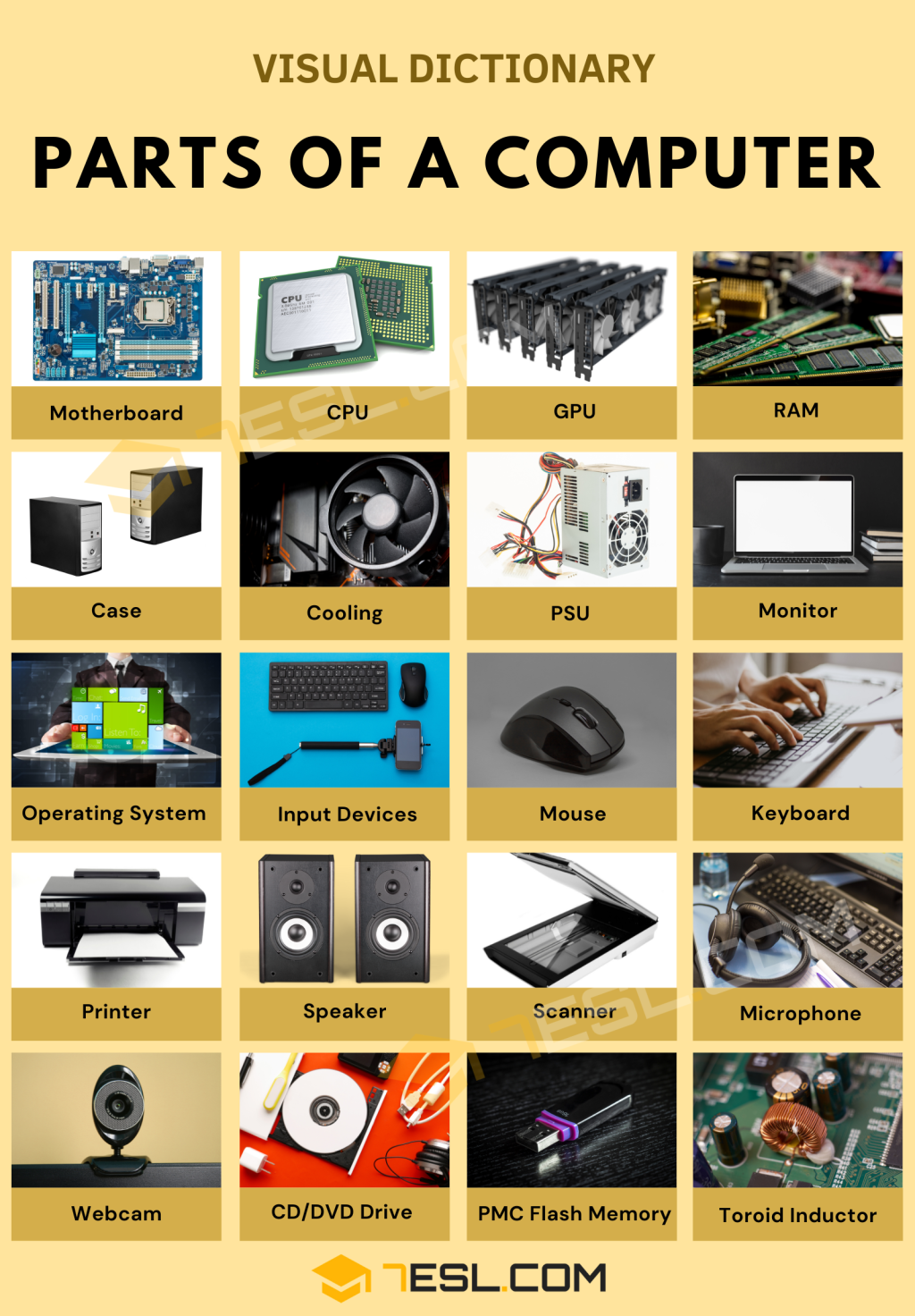 Picture of: Parts of A Computer: List of  Computer Parts in English • ESL