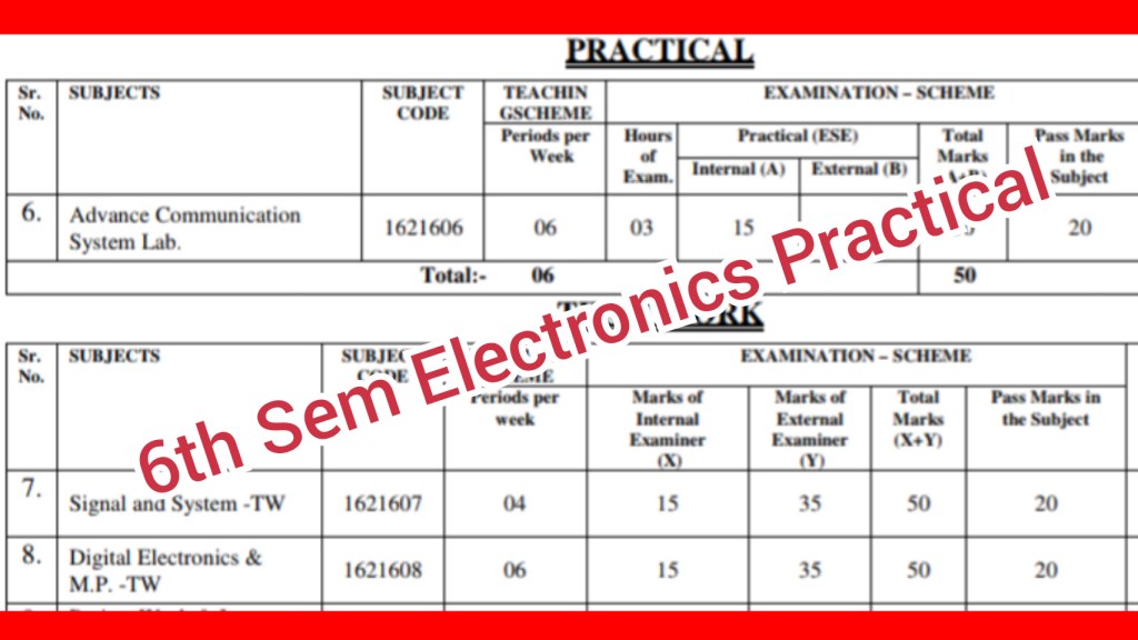 Picture of: th Semester Practical Copy of Electronics Engg